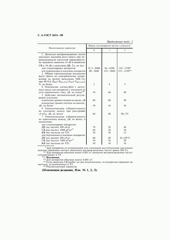 ГОСТ 5651-89, страница 7