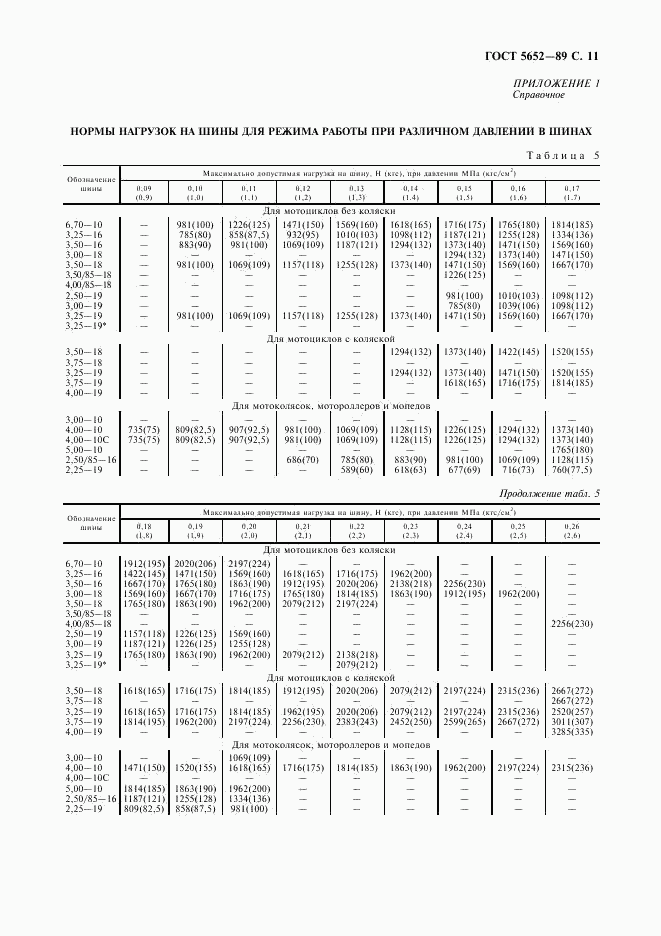 ГОСТ 5652-89, страница 12