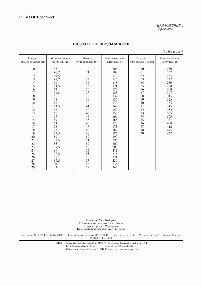 ГОСТ 5652-89, страница 15