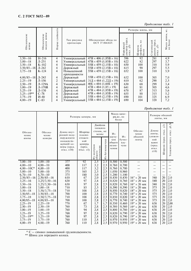 ГОСТ 5652-89, страница 3