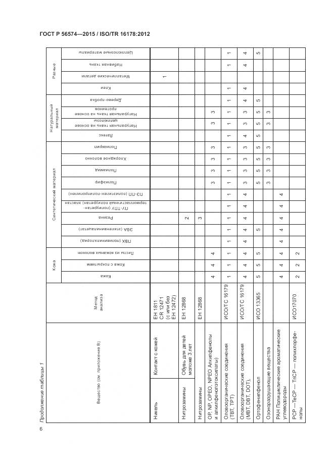 ГОСТ Р 56574-2015, страница 10
