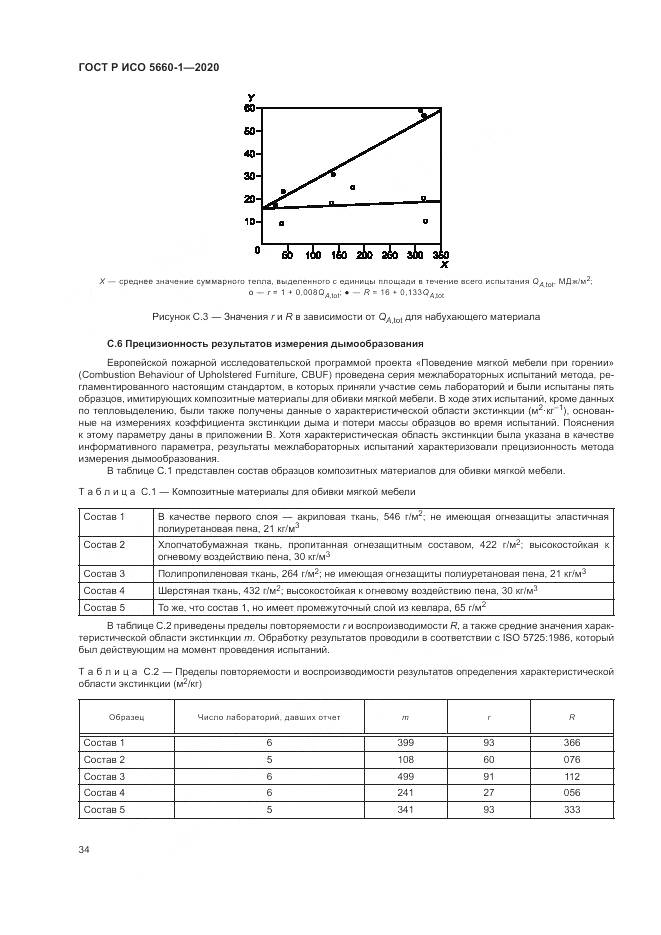ГОСТ Р ИСО 5660-1-2020, страница 38