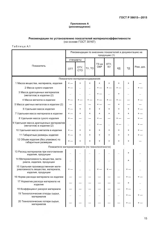 ГОСТ Р 56615-2015, страница 19