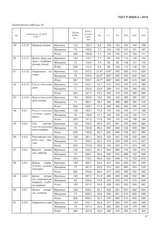 ГОСТ Р 56620.2-2015, страница 31