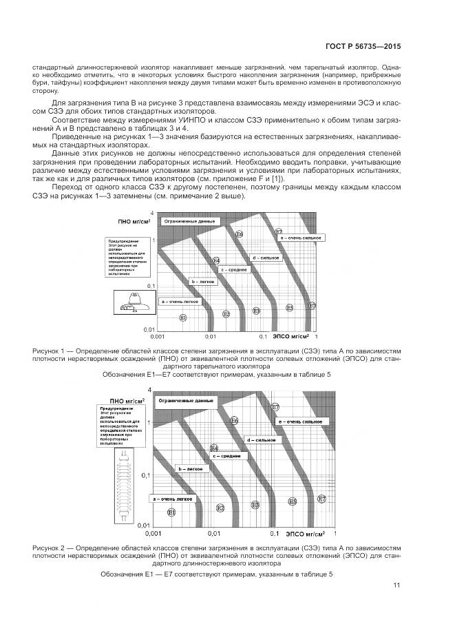 ГОСТ Р 56735-2015, страница 15