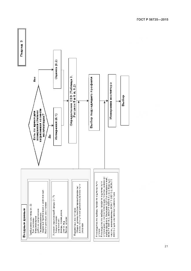 ГОСТ Р 56735-2015, страница 25