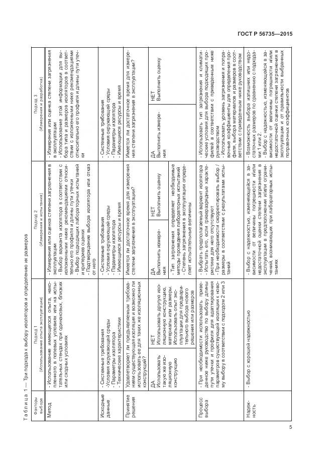 ГОСТ Р 56735-2015, страница 9