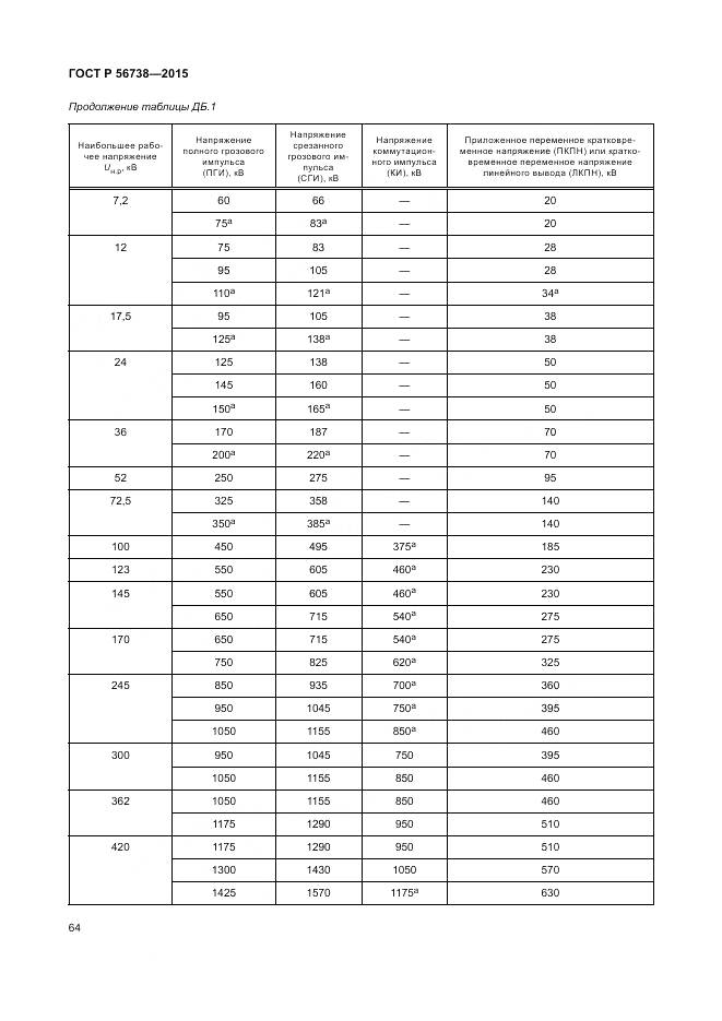 ГОСТ Р 56738-2015, страница 70