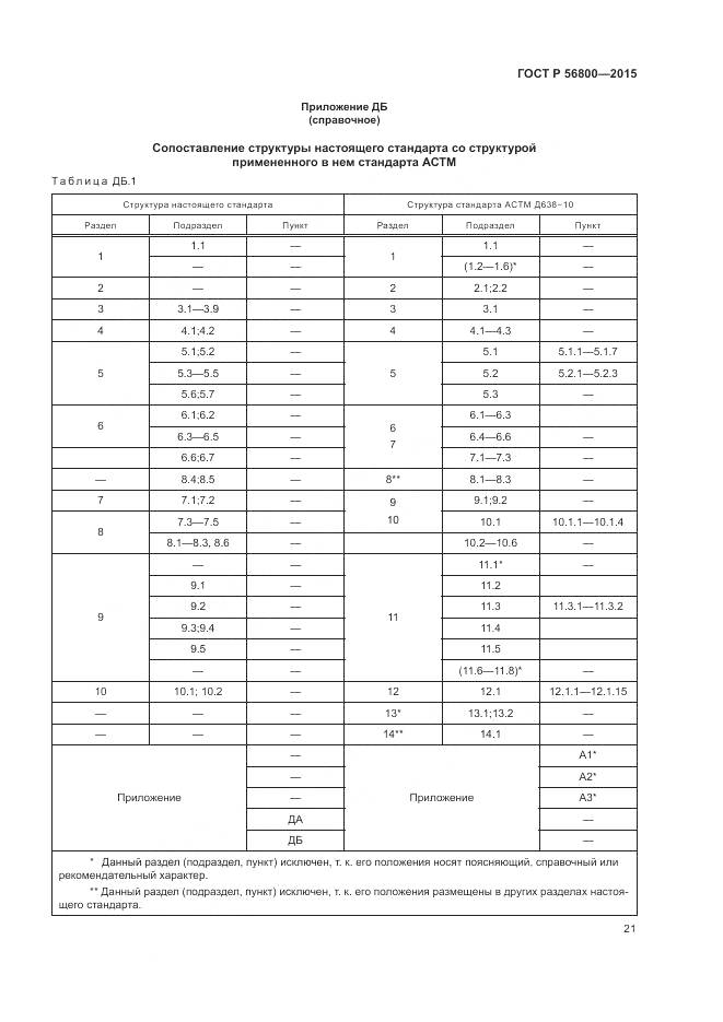 ГОСТ Р 56800-2015, страница 25