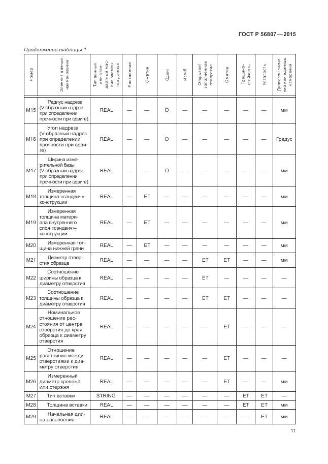 ГОСТ Р 56807-2015, страница 15