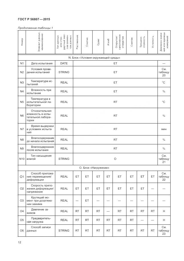 ГОСТ Р 56807-2015, страница 16