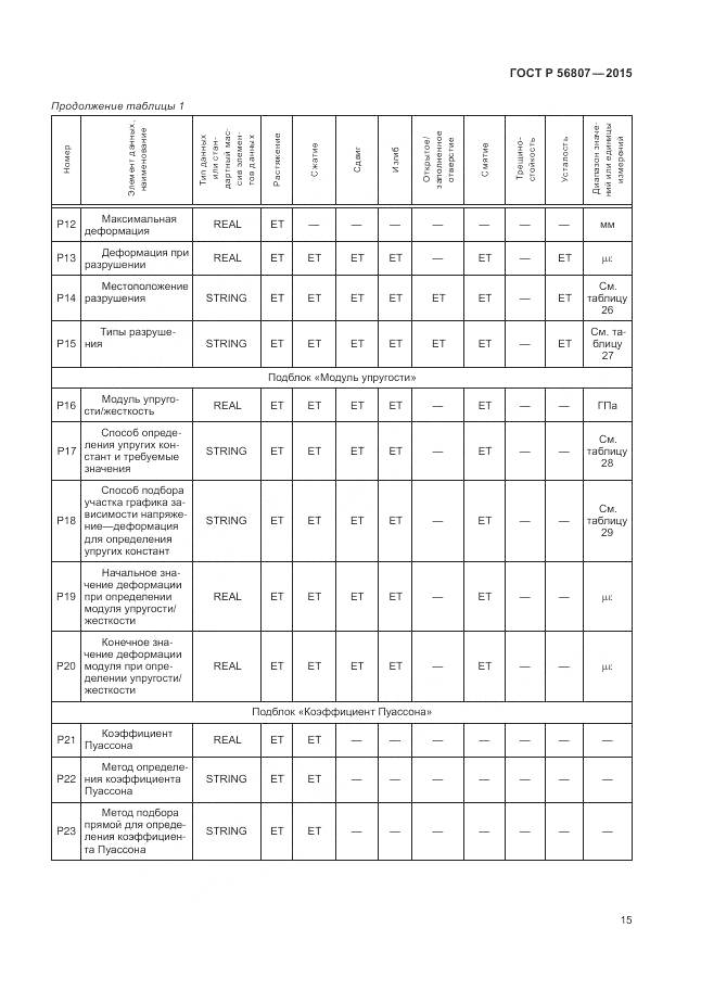 ГОСТ Р 56807-2015, страница 19