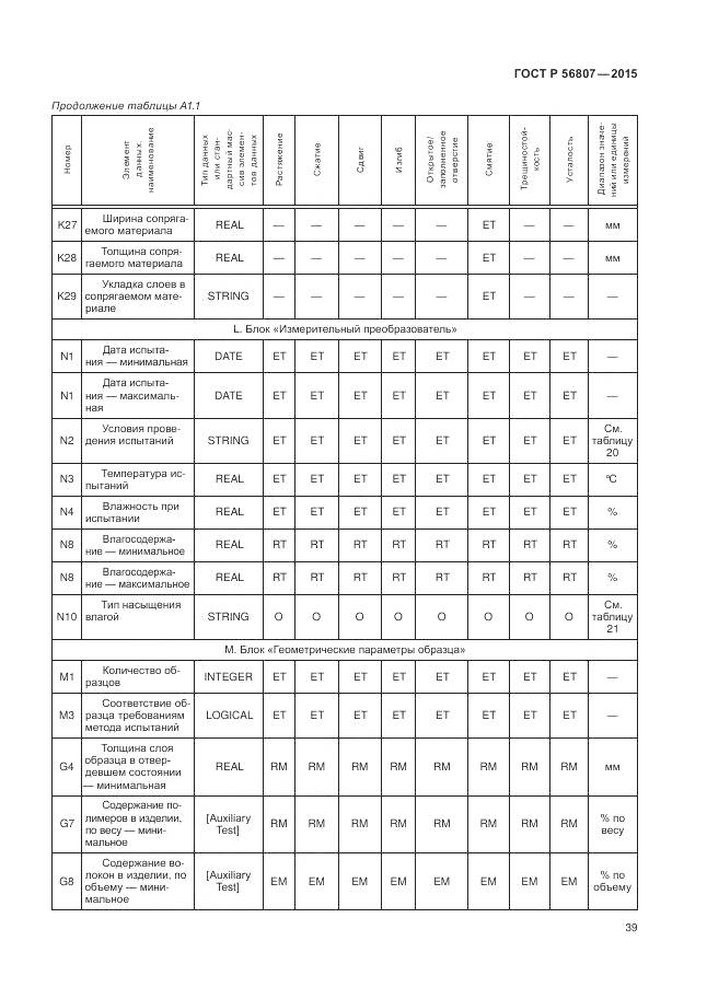 ГОСТ Р 56807-2015, страница 43