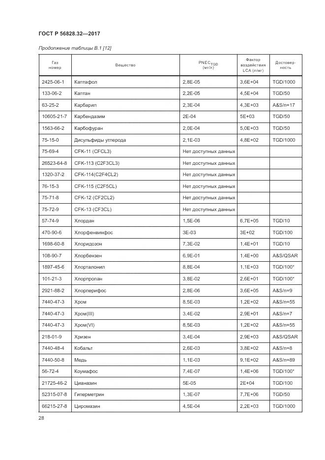 ГОСТ Р  56828.32-2017, страница 34