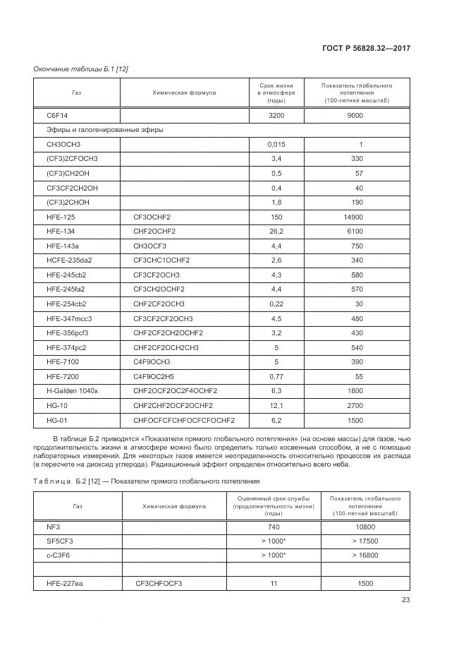ГОСТ Р 56828.32-2017, страница 29