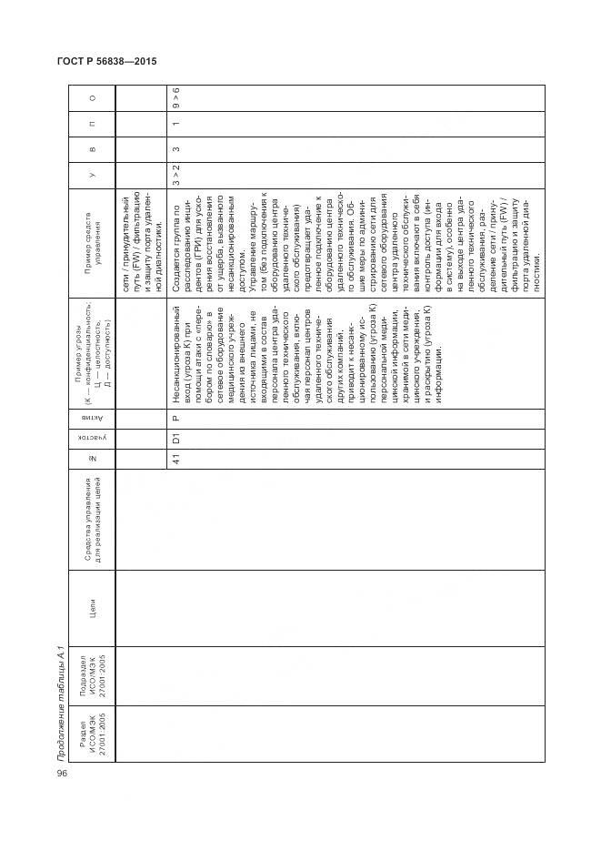 ГОСТ Р 56838-2015, страница 100