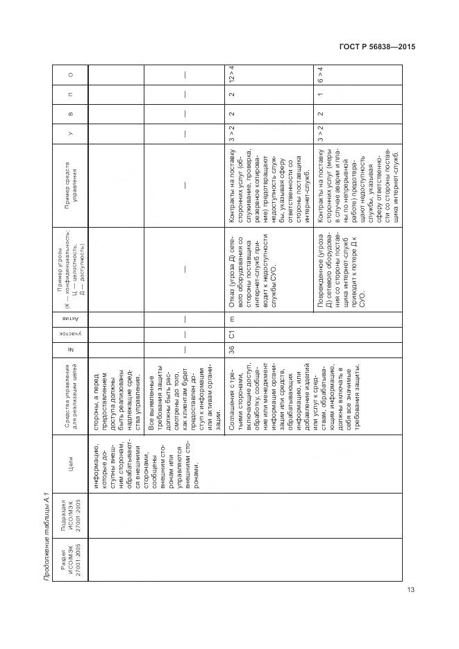 ГОСТ Р 56838-2015, страница 17
