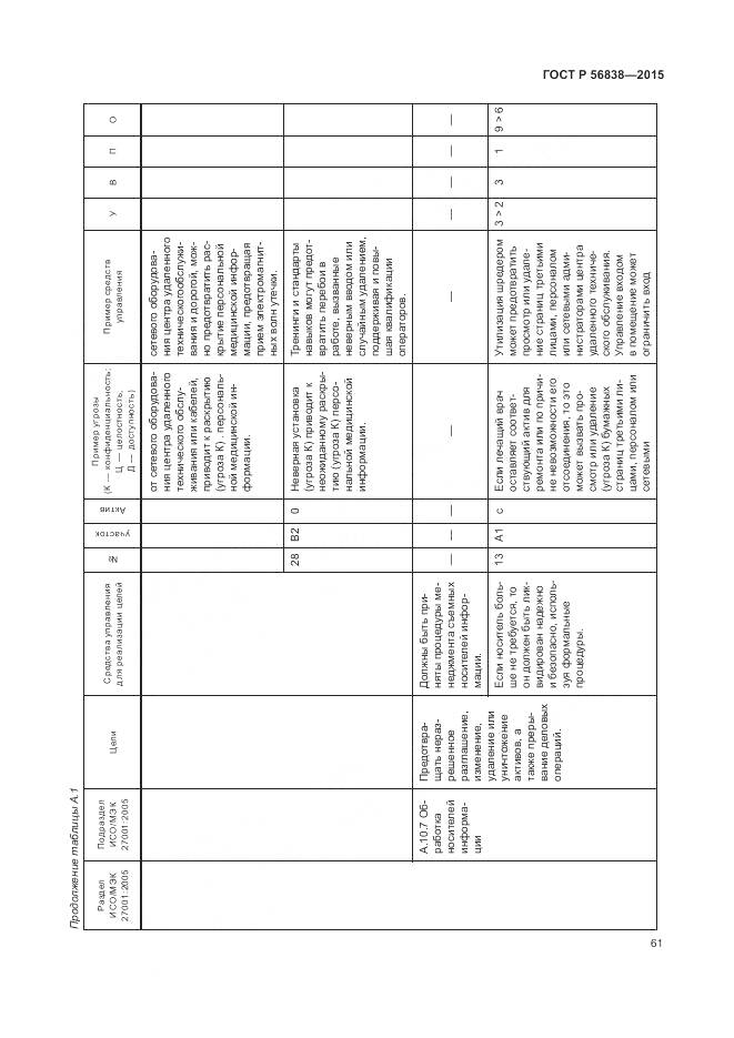 ГОСТ Р 56838-2015, страница 65