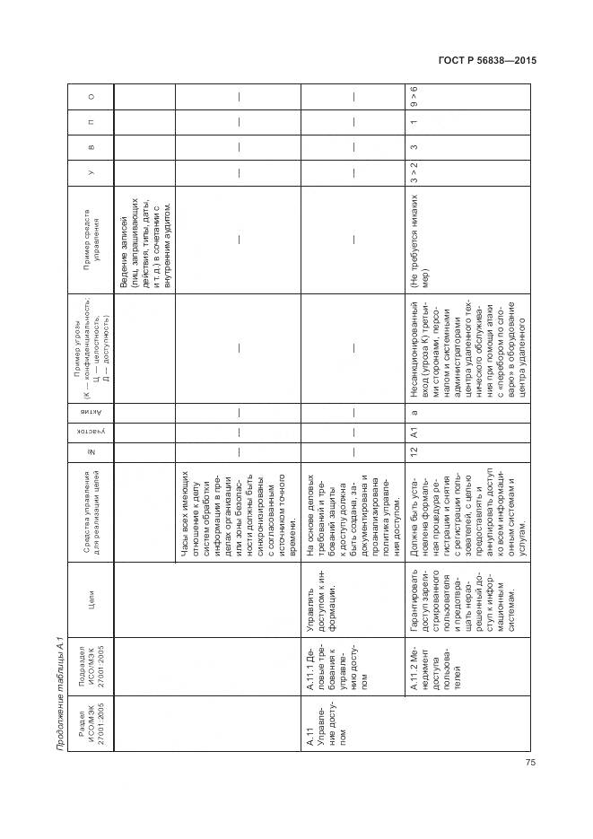 ГОСТ Р 56838-2015, страница 79