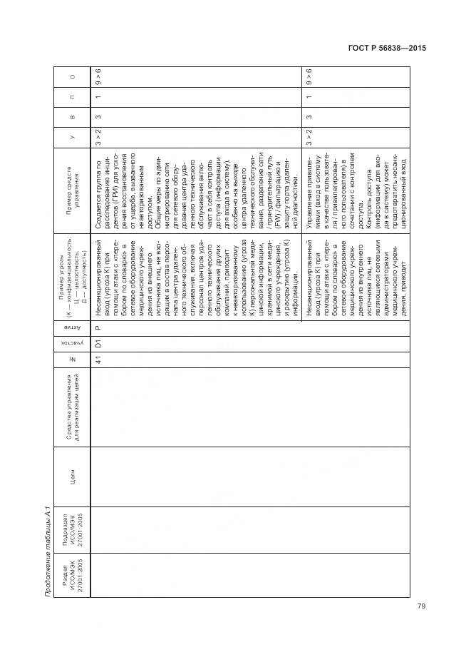 ГОСТ Р 56838-2015, страница 83