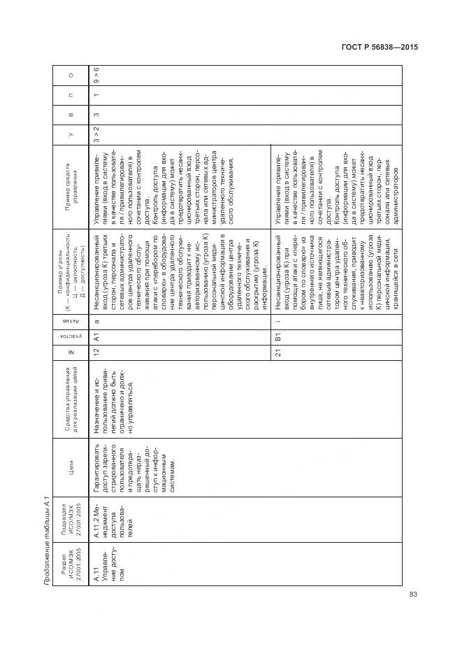 ГОСТ Р 56838-2015, страница 87