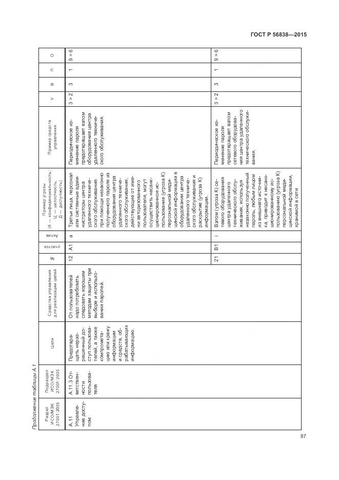 ГОСТ Р 56838-2015, страница 91