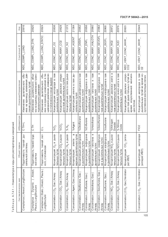 ГОСТ Р 56842-2015, страница 109