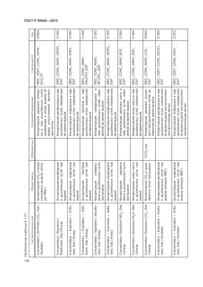 ГОСТ Р 56842-2015, страница 112