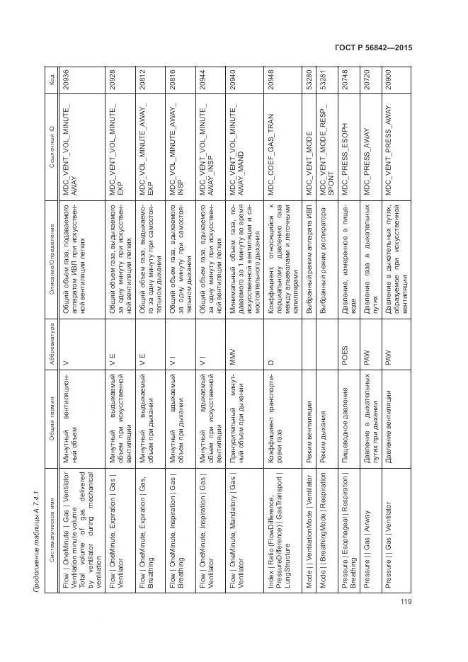 ГОСТ Р 56842-2015, страница 123
