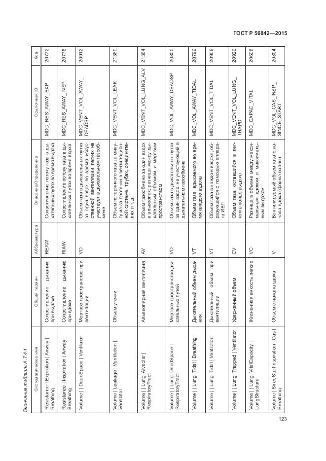 ГОСТ Р 56842-2015, страница 127