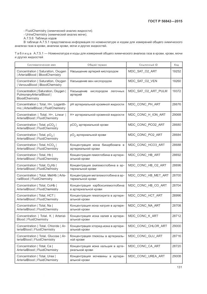 ГОСТ Р 56842-2015, страница 135