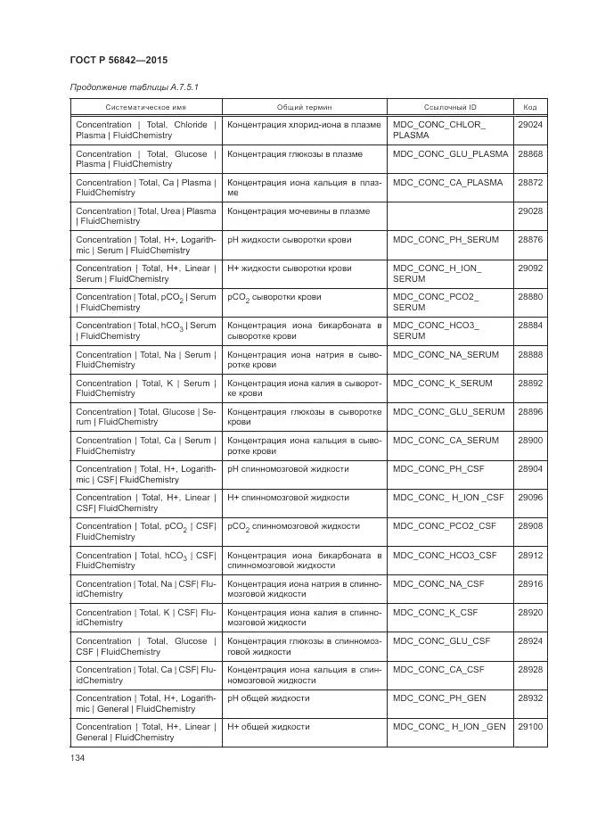 ГОСТ Р 56842-2015, страница 138
