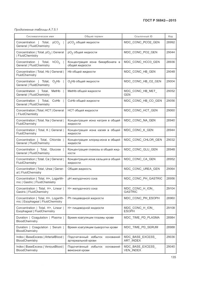 ГОСТ Р 56842-2015, страница 139