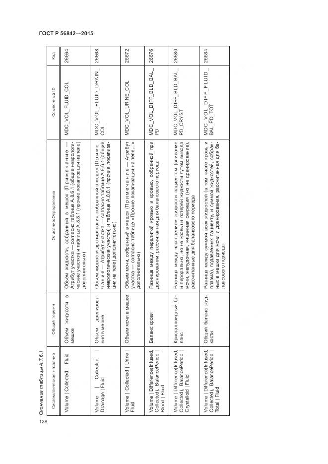 ГОСТ Р 56842-2015, страница 142