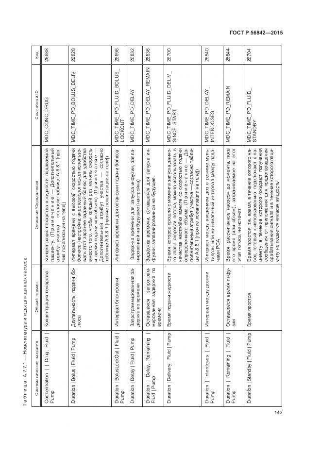 ГОСТ Р 56842-2015, страница 147