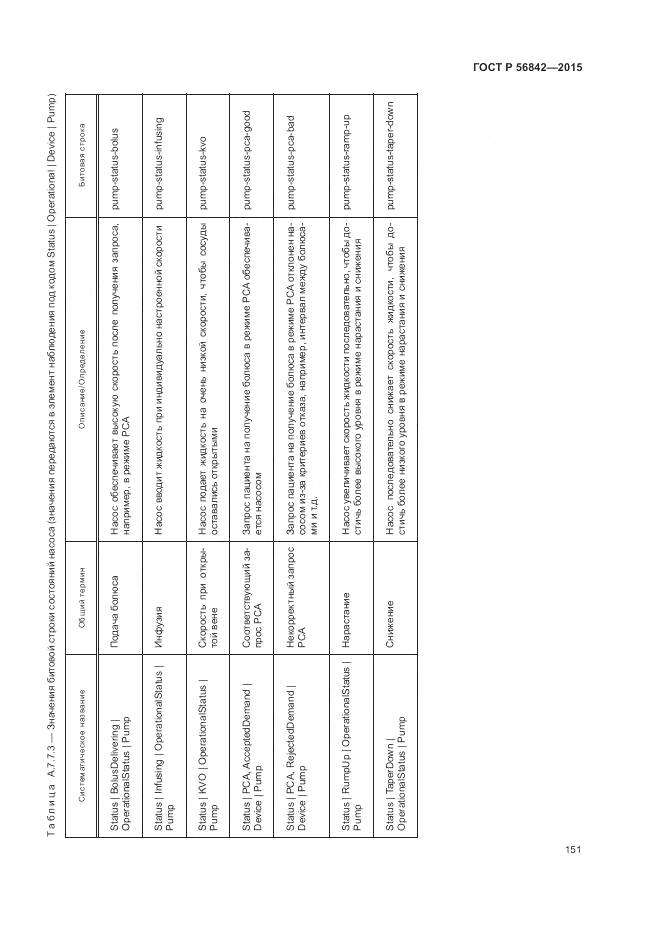 ГОСТ Р 56842-2015, страница 155
