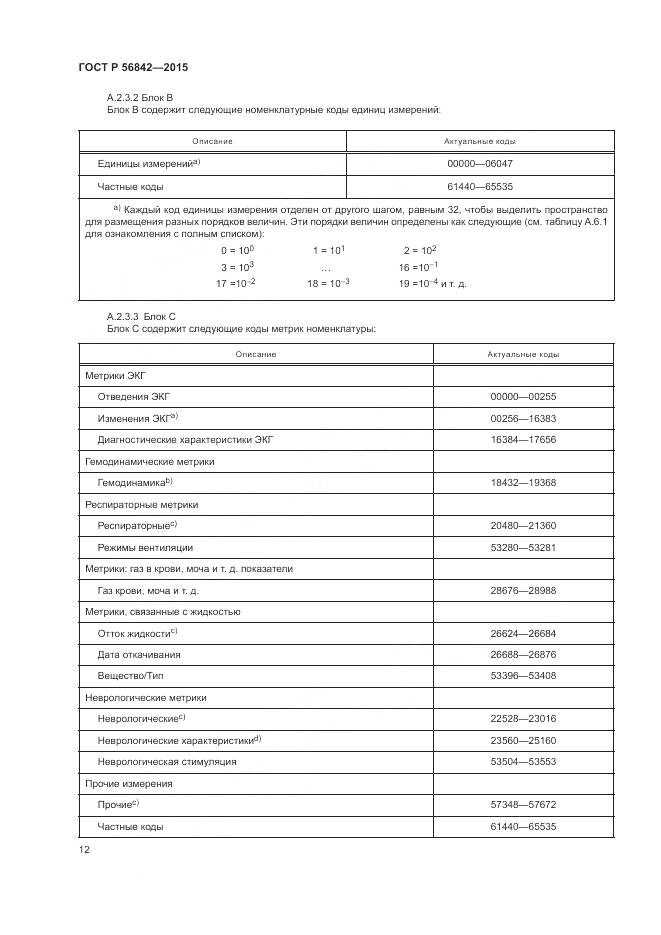 ГОСТ Р 56842-2015, страница 16
