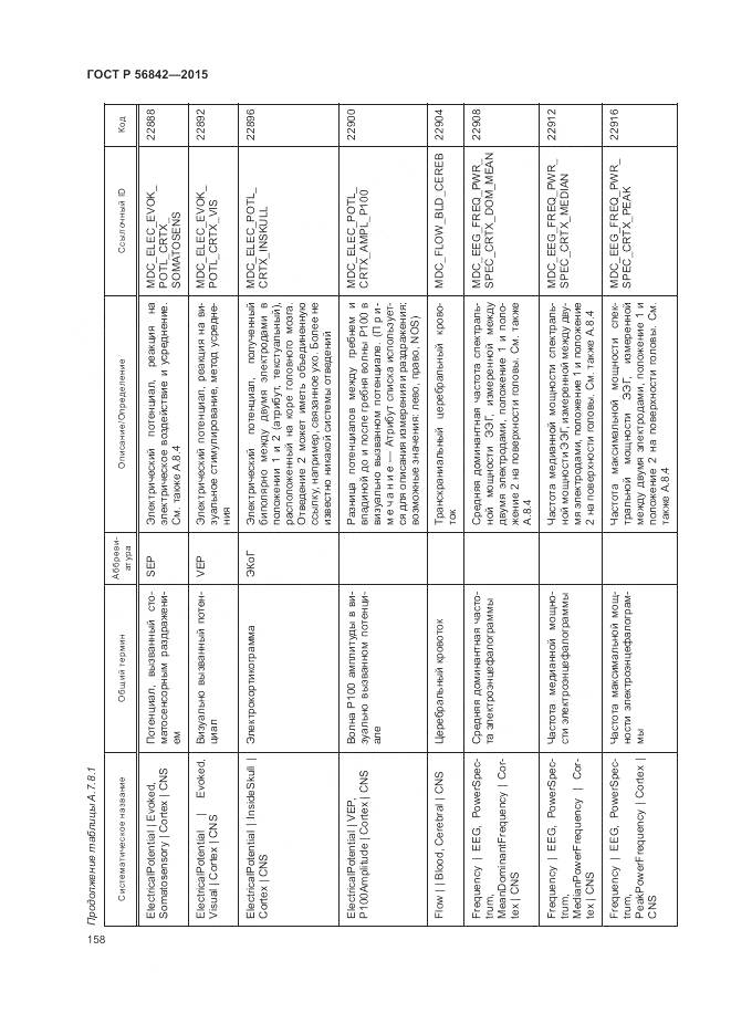 ГОСТ Р 56842-2015, страница 162