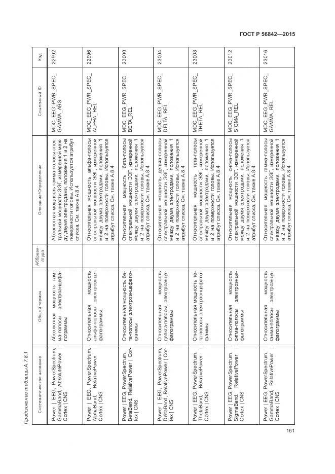 ГОСТ Р 56842-2015, страница 165