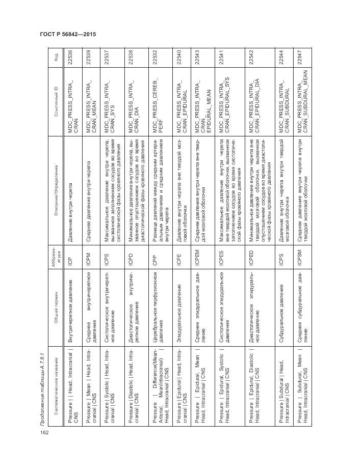 ГОСТ Р 56842-2015, страница 166
