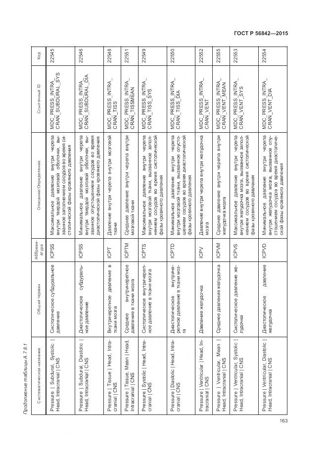 ГОСТ Р 56842-2015, страница 167