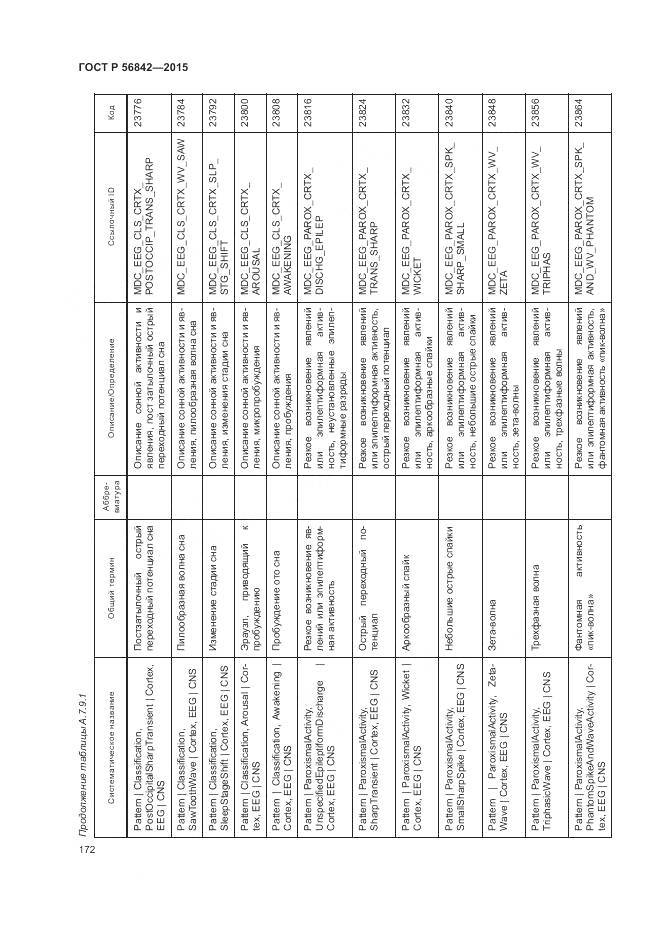 ГОСТ Р 56842-2015, страница 176