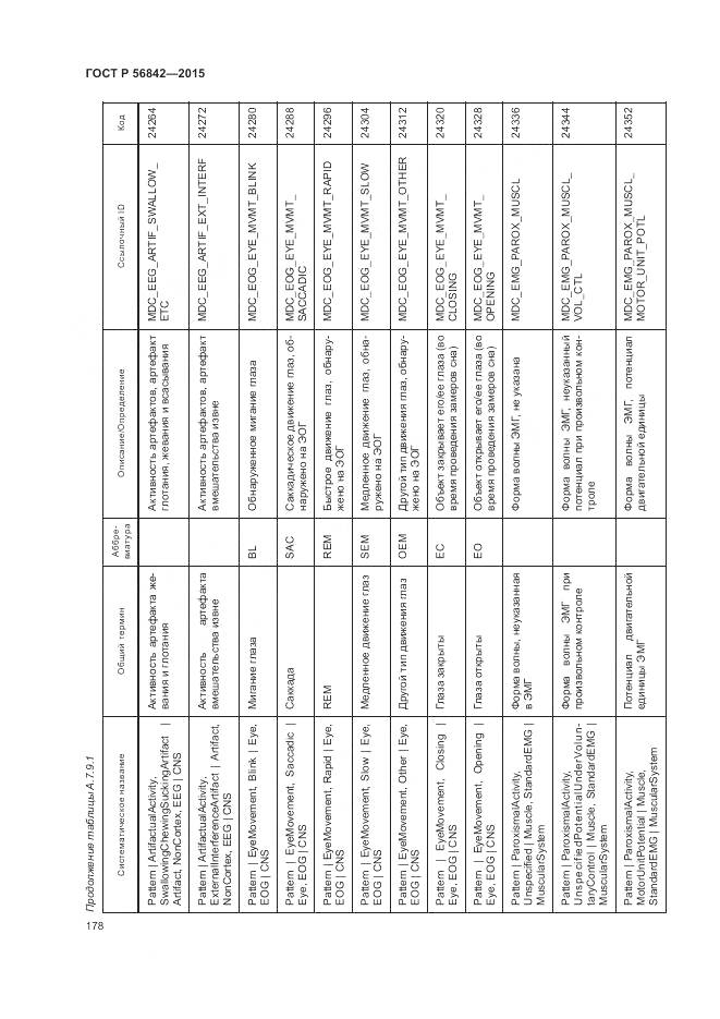 ГОСТ Р 56842-2015, страница 182