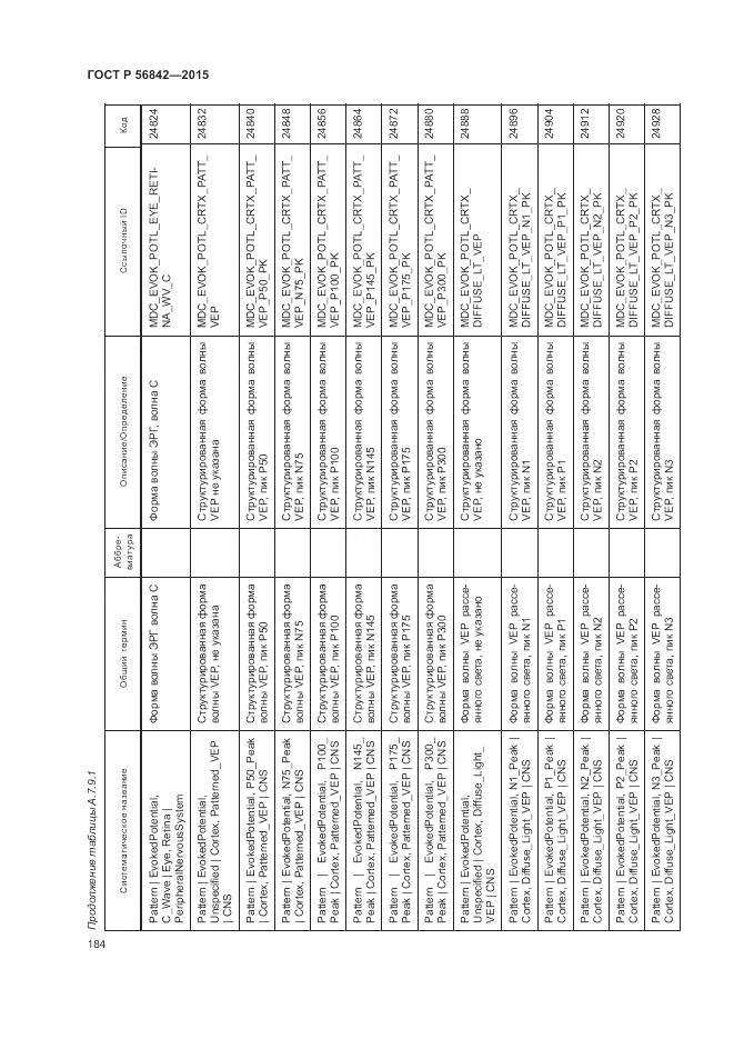 ГОСТ Р 56842-2015, страница 188