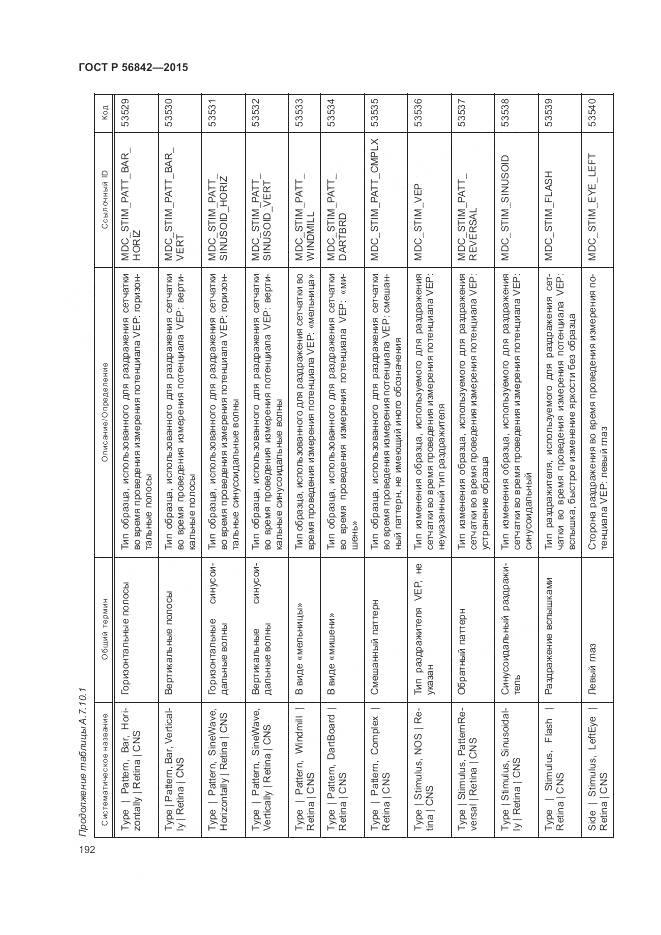 ГОСТ Р 56842-2015, страница 196