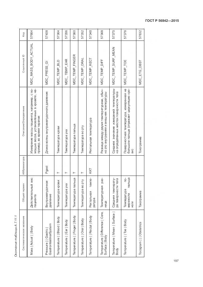 ГОСТ Р 56842-2015, страница 201
