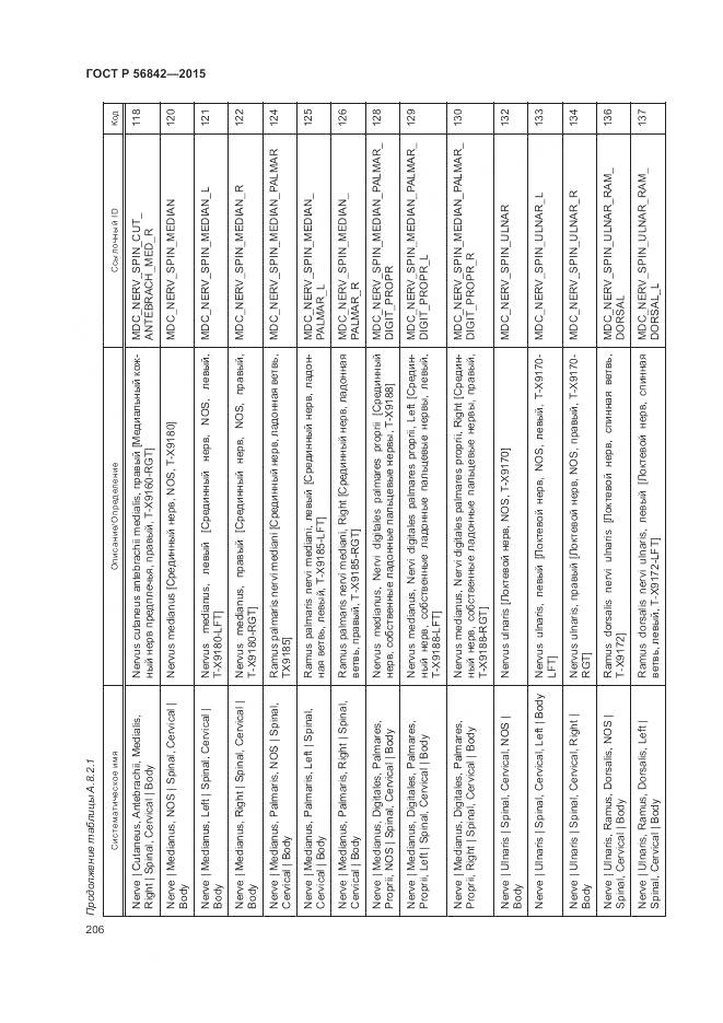 ГОСТ Р 56842-2015, страница 210