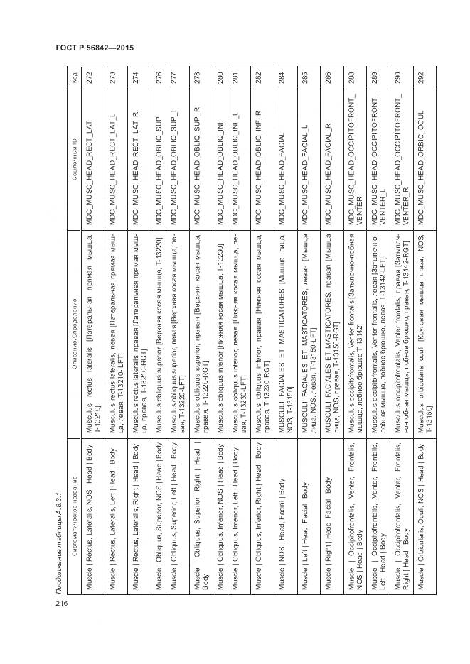 ГОСТ Р 56842-2015, страница 220