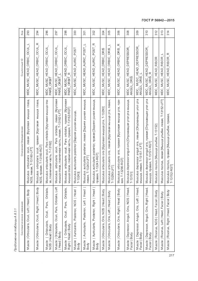 ГОСТ Р 56842-2015, страница 221