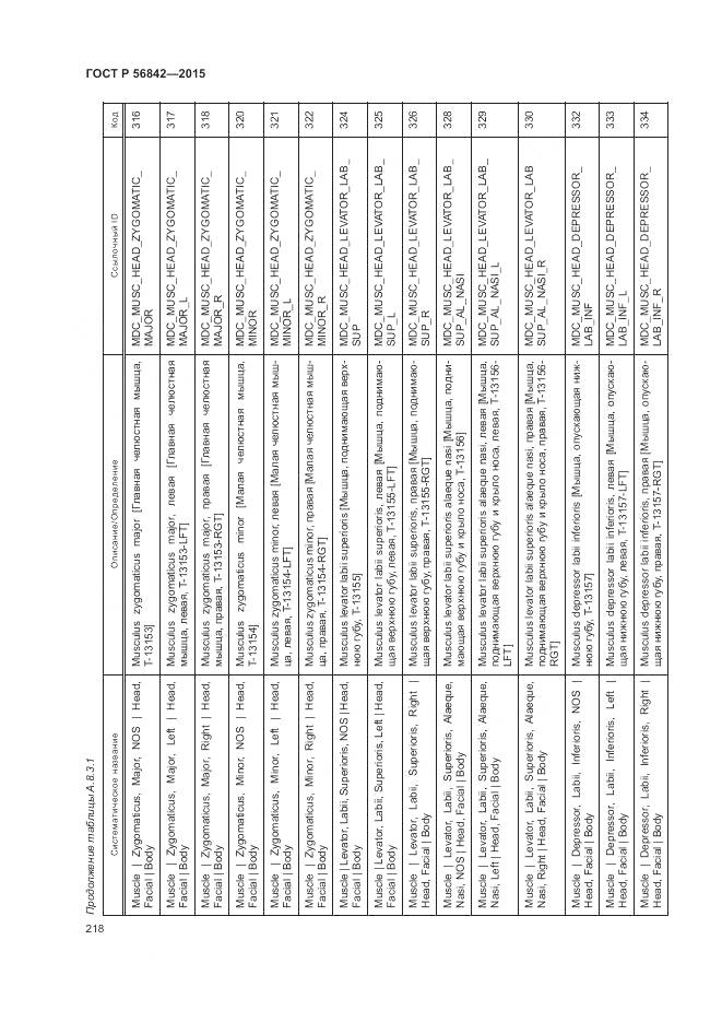 ГОСТ Р 56842-2015, страница 222
